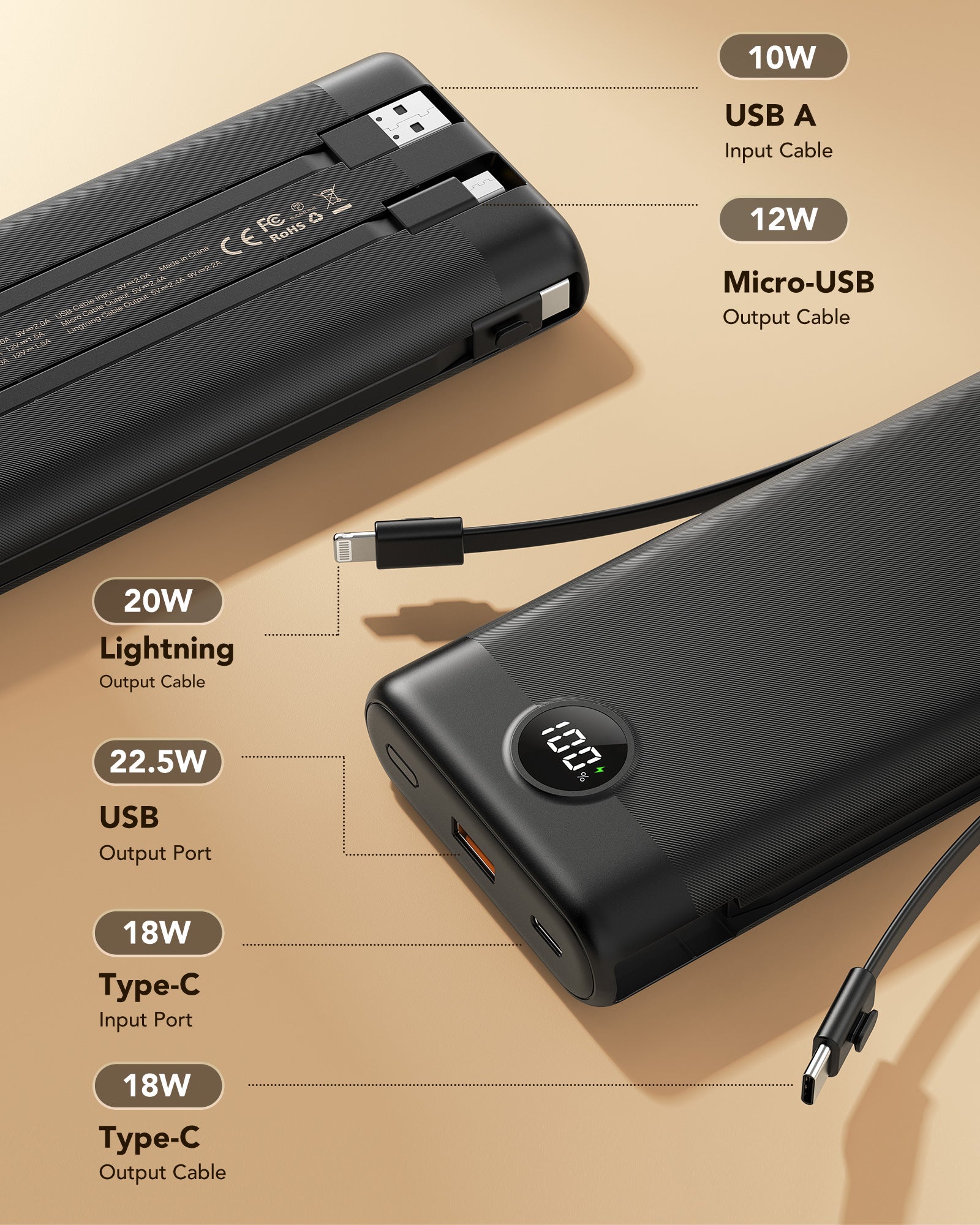 Mobile Charger Pixel 4a Charger Specs Pixel Phone Charger Charger